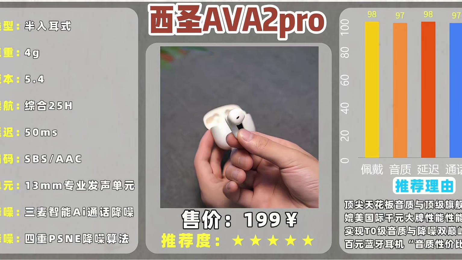 2025百元蓝牙耳机大横评｜评测推荐合集