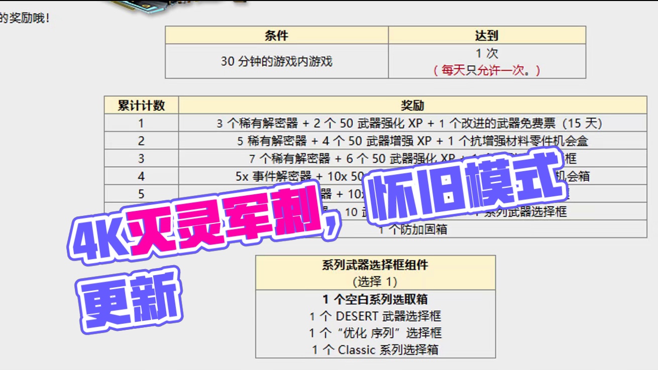 4K回归！灭灵军刺-锯刃升级回归！反恐精英online CSOL