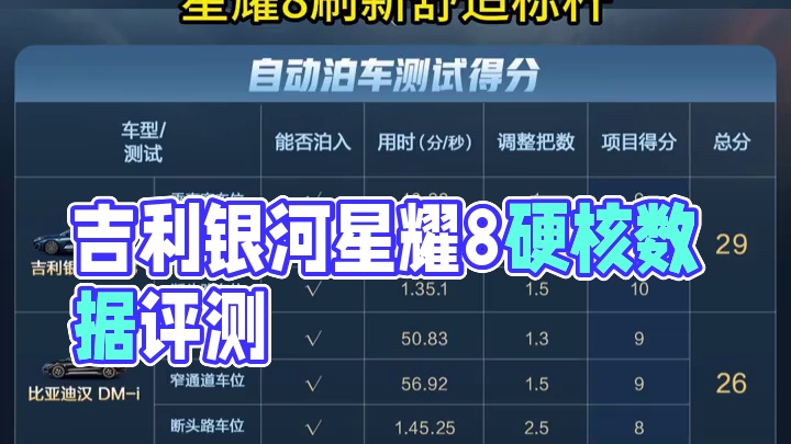 20万内十一车横评！星耀8凭硬核数据成卷王标杆 #吉利银河星耀8
