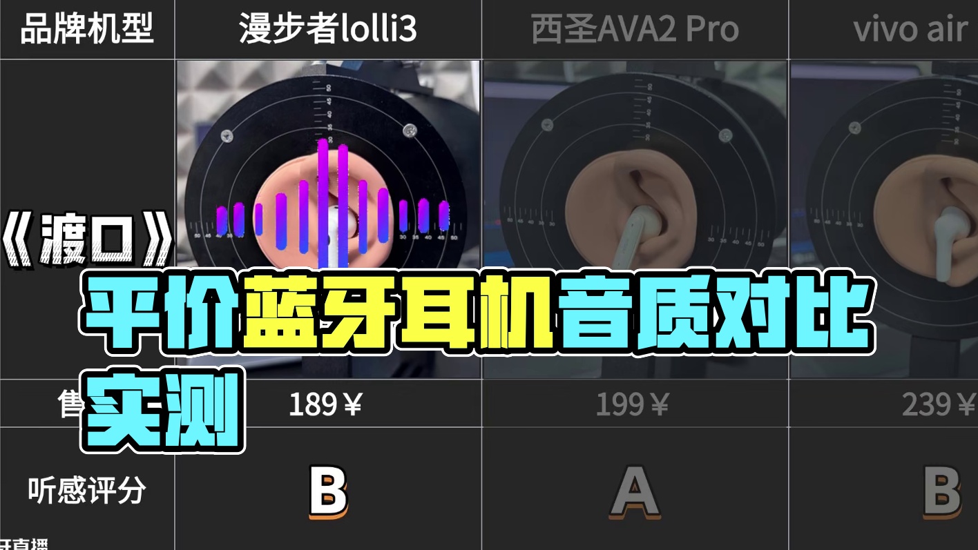 平价蓝牙耳机音质大乱斗：热门品牌真听感对比实测