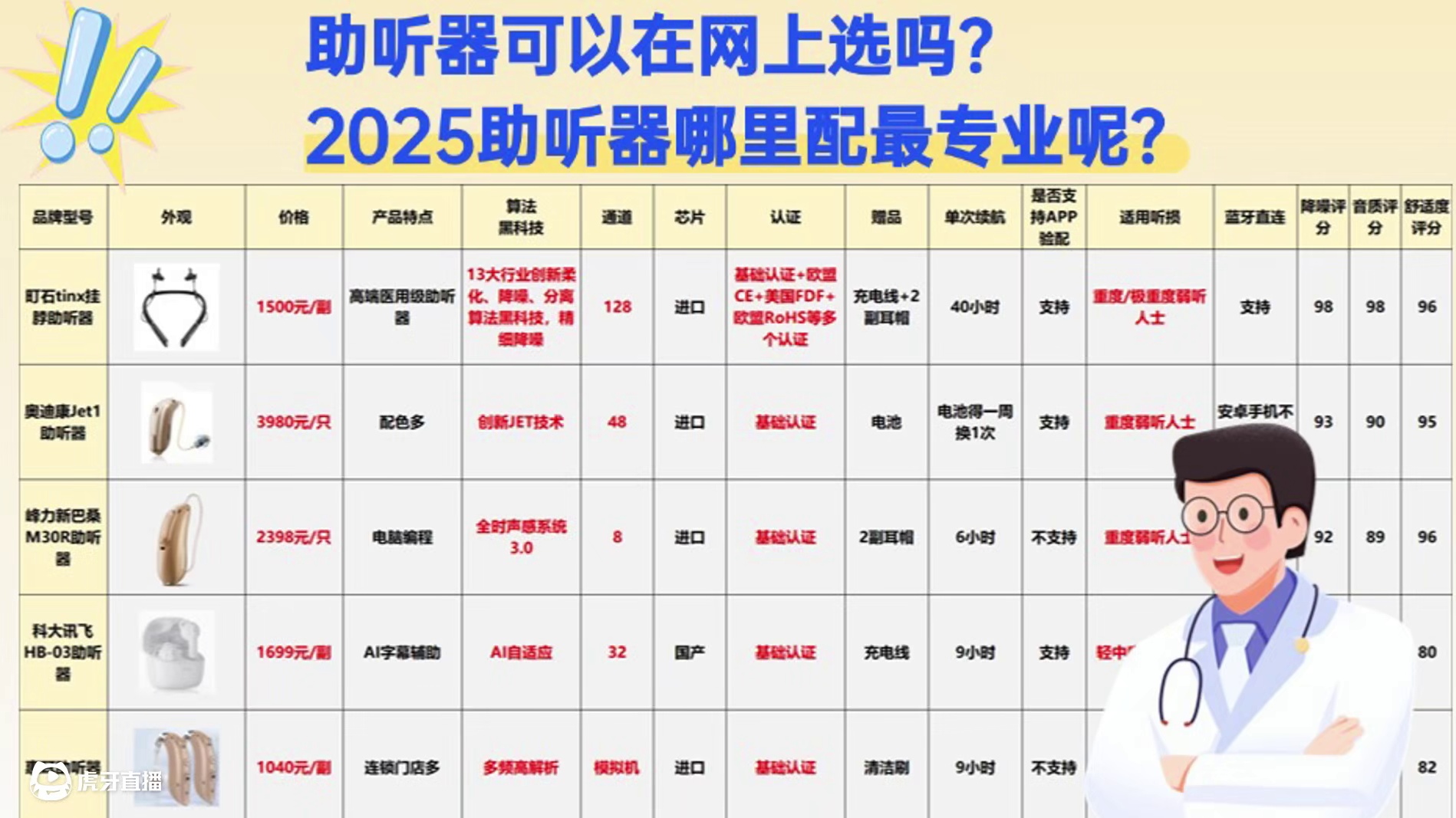 助听器哪里配最专业多少钱一个？奥迪康助听器好吗？经验分享