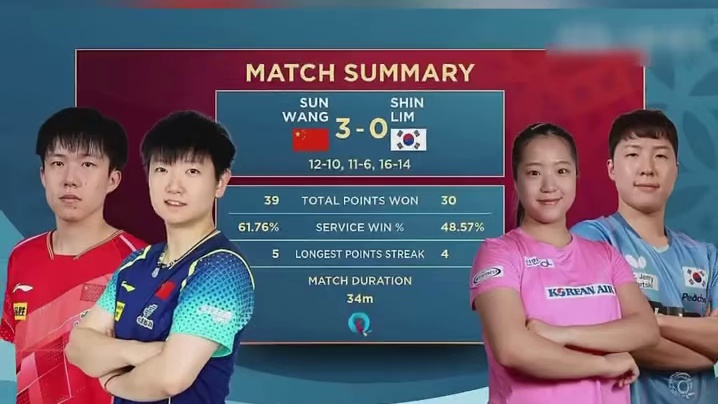 这怕不是多哈混双，最焦灼的一局吧