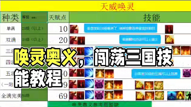 唤灵奥义现在市面上还是很少，不想自己打技能可以先用阴阳的平替一下#QQ三国 #qq三国游戏 #qq三