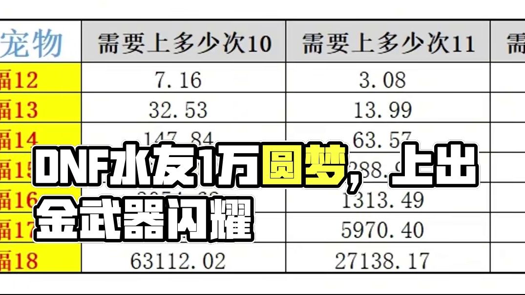 DNF水友准备1万块钱让游戏酱圆梦，游戏酱：假如，我是说假如 #DNF #dnf17周年庆 DNF水