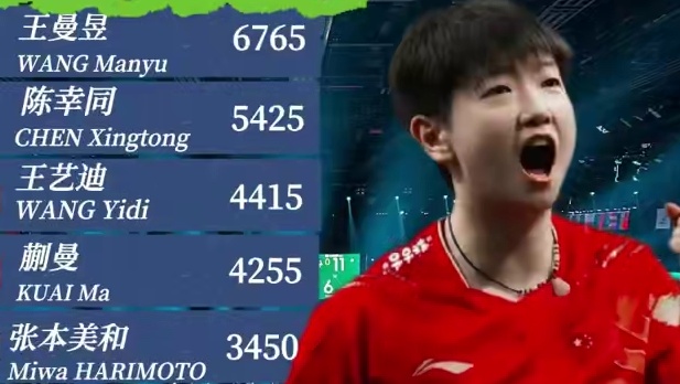 此刻 少年老成不再是伪装~~ #孙颖莎 #wtt美国大满贯  #国乒