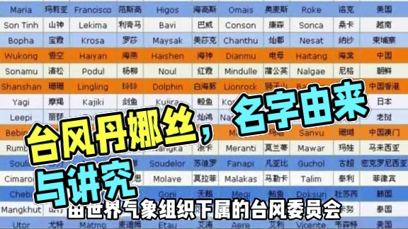 台风的名字原来大有讲究 台风丹娜丝要来了，希望不会被除名#台风 #台风丹娜丝 #台风除名 #台风名字