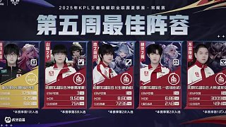 鼠鼠！努力變得更強 #夏季賽第五周最佳陣容公布  #成都AG超玩會長生  #2025KPL夏季賽  