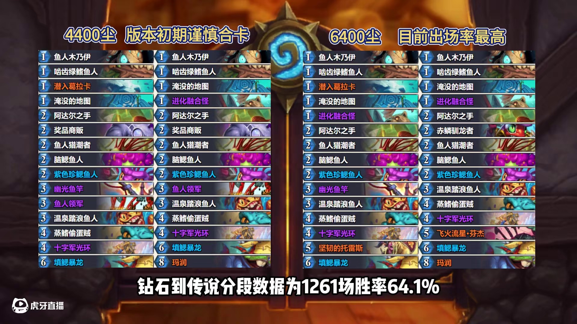 遥遥领先！胜率近七成！炉石新版本首日霸主！ #炉石传说 #炉石传说安戈洛龟途 #炉石卡组 #炉石新版