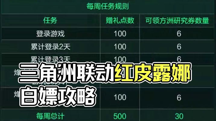 周五起可以白嫖红皮！肝度低于限时三角券【三角洲行动】 #三角洲行动 #三角洲破壁新赛季上线 #三角洲