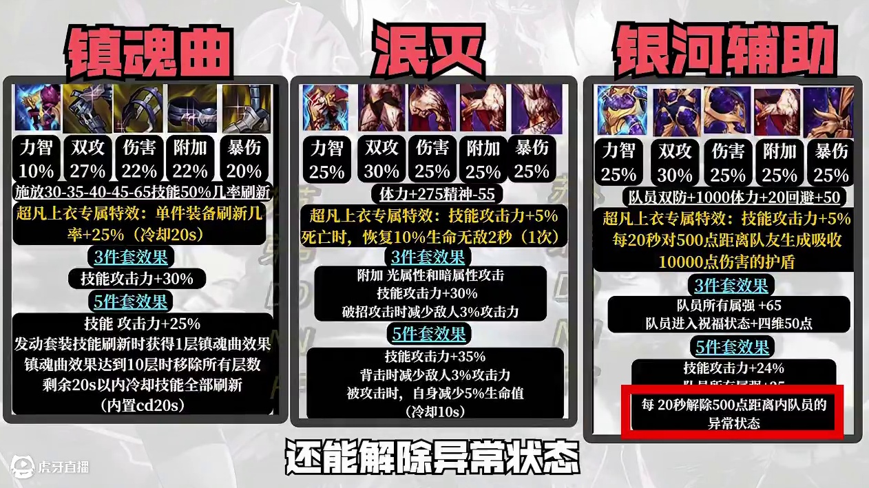 dnf手游70版本三套板甲搭配深度解析.修罗奶妈加强. #dnf手游 #dnf手游激励计划  #dn