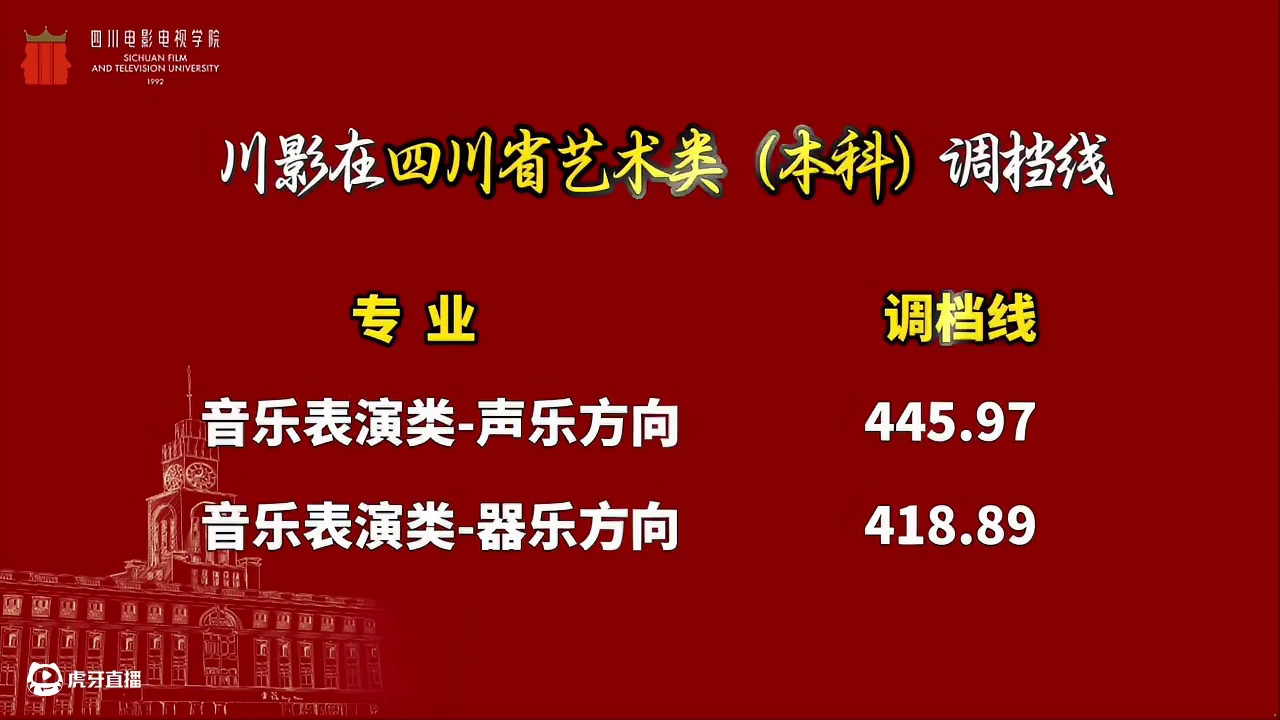 2025年川影在四川省艺术类（本科）调档线已出#调档线 #四川省 #艺术类 #录取 #四川电影电视学