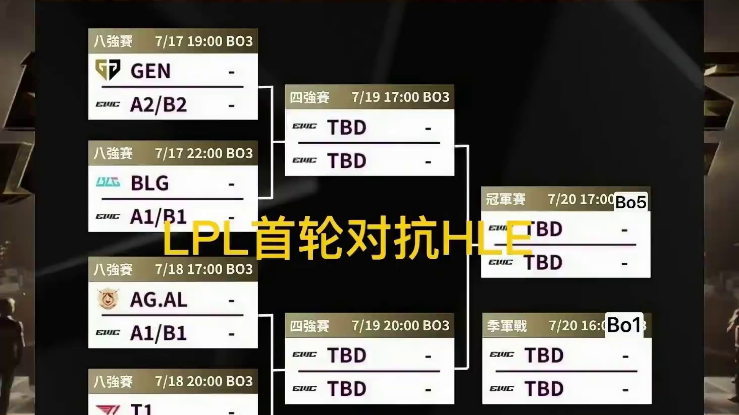 全是硬仗！BLG石油杯面临HLE以及GEN！#BLG #石油杯 #HLE