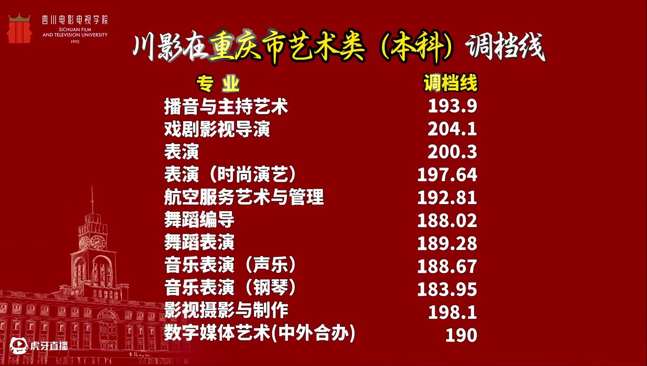 2025年川影在重庆市艺术类（本科）调档线已出#调档线#四川省#艺术类本科#录取#四川电影电视学院
