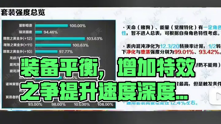 关于装备平衡，最后的赢家竟是他#dnf #地下城与勇士 #DNF盛夏的守护 #dnf17周年庆