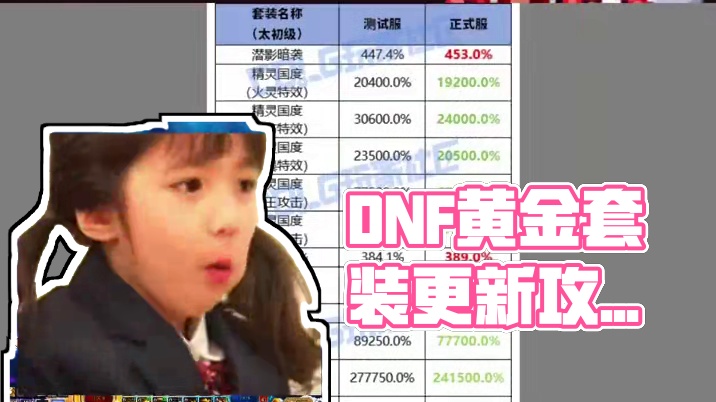 DNF12套装备二次平衡，黄金玩家狂喜，基础技攻提升了！ #dnf #地下城与勇士 #DNF盛夏的守