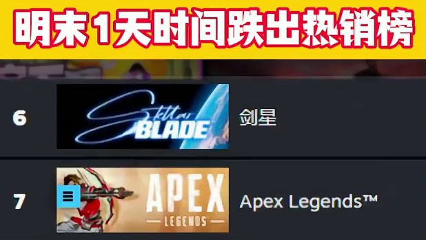 #明末渊虚之羽 仅用1天，跌出热销榜前100 #steam #蚂蚁特权