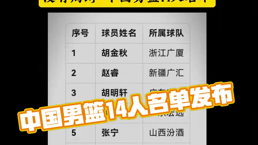 没有周琦  中国男篮14人名单 #中国男篮#中国男篮名单#中国男篮亚洲杯