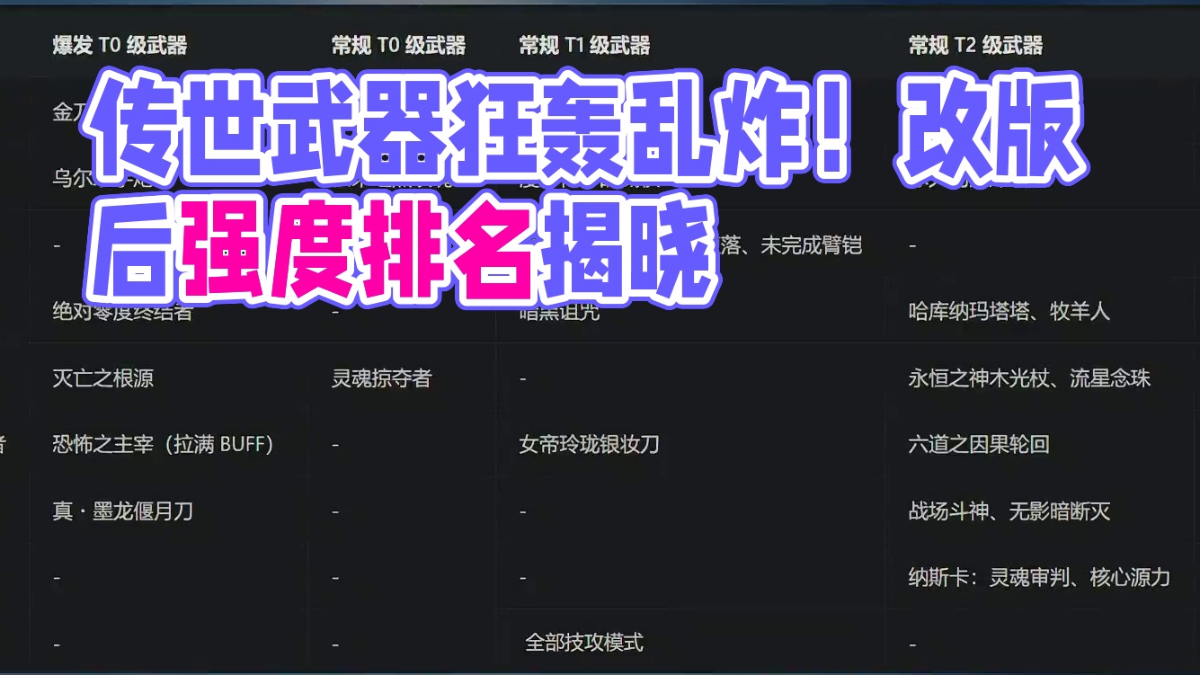 今天罐子出啥武器了？看看改版后传世武器强度排名情况 #dnf#地下城与勇士#DNFxSAO联动返场#