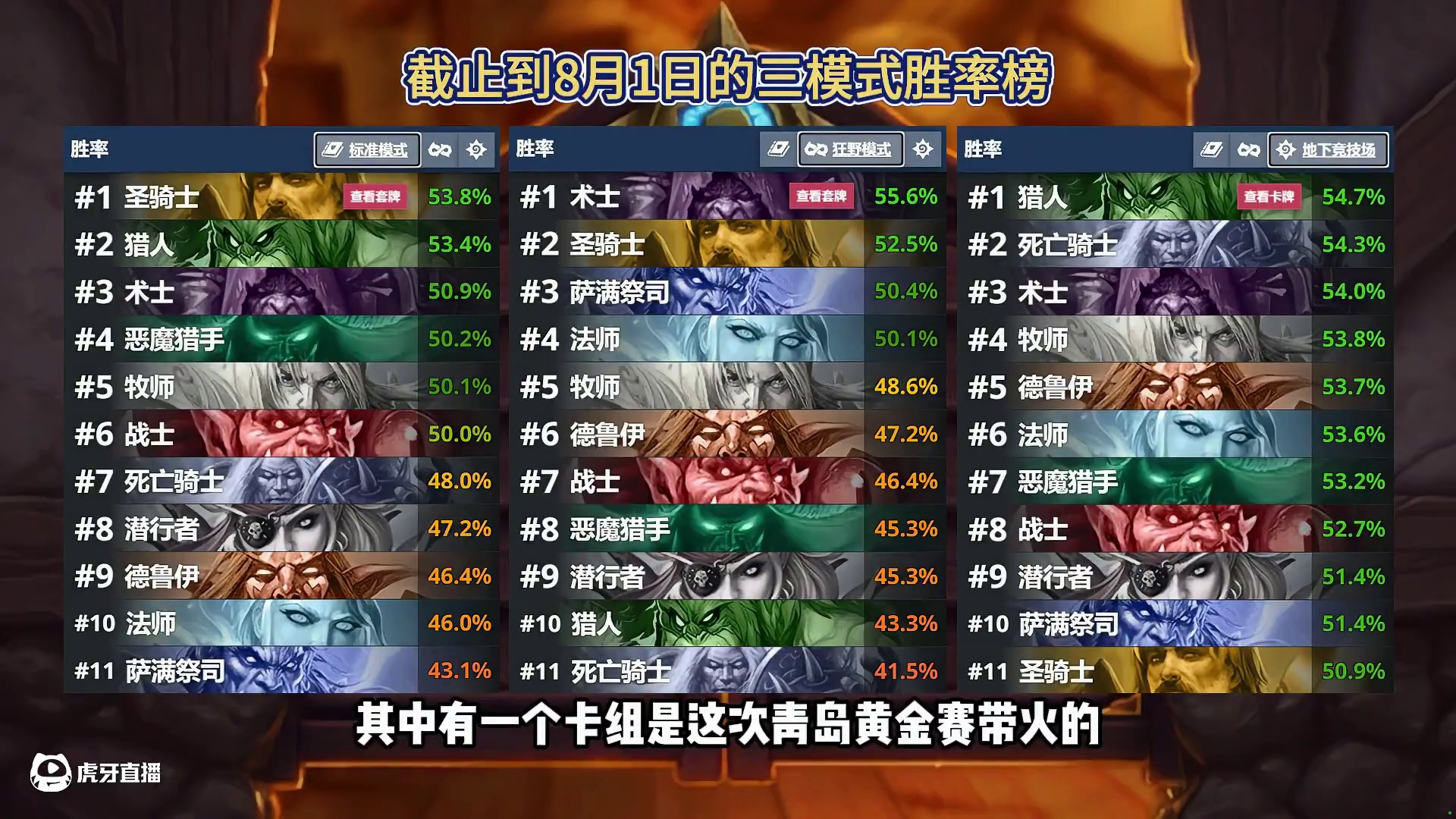 84%胜率！八月最强卡组推荐！炉石天梯卡组指南 #炉石传说安戈洛龟途 #黄金公开赛青岛站 #炉石传说