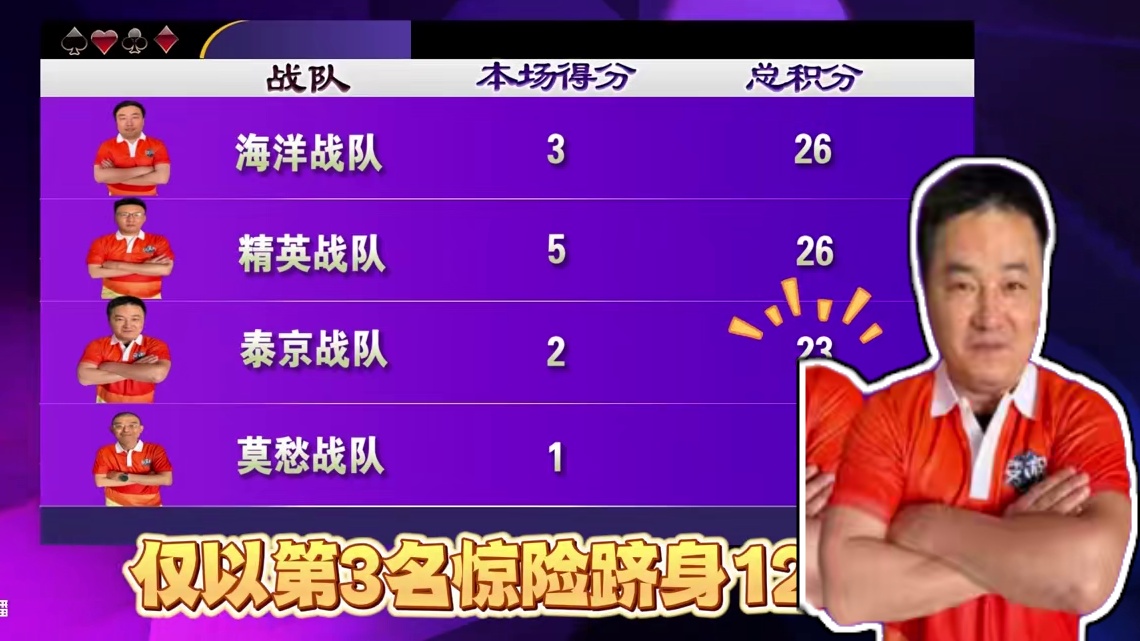 千万不要惹到老将！看泰京战队的逆袭之路！ #四人斗地主 #逆袭 #四强 #决赛