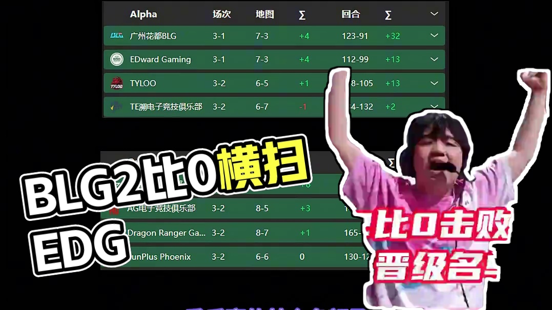 BLG2比0击败EDG，季后赛晋级名单确定 #无畏契约 #情报马 #vct #电子竞技