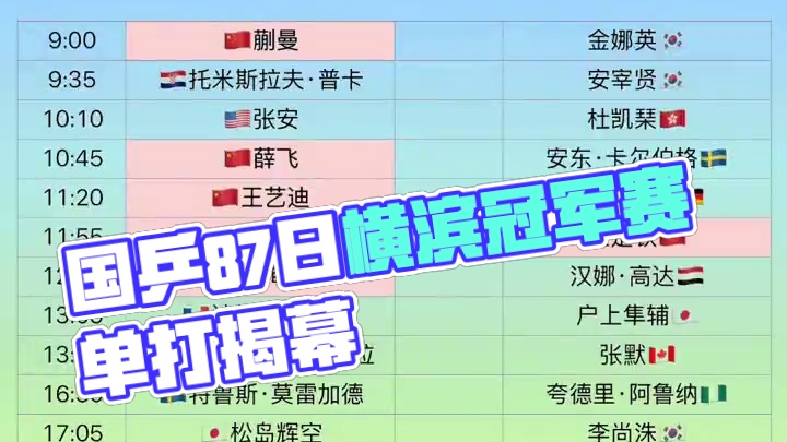 2025WTT横滨冠军赛 #国乒#赛程
8.7日比赛首日单打第一轮T1，1/16