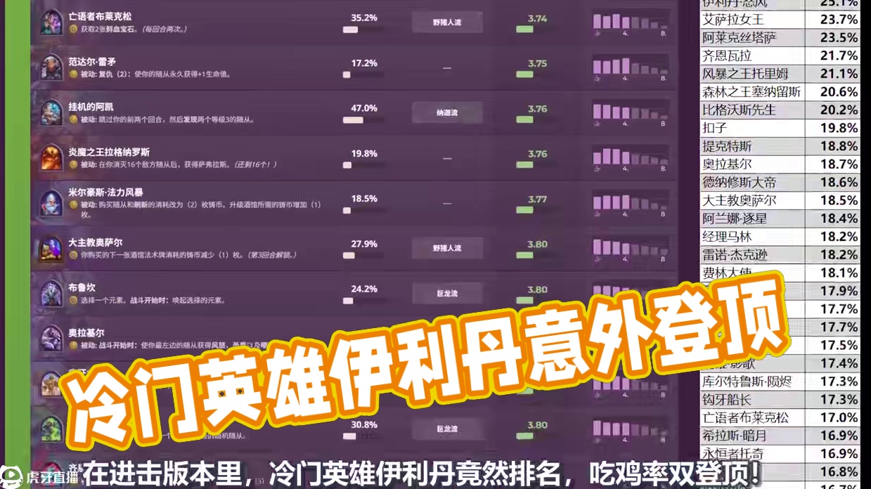 冷门英雄登顶，野兽跌下神坛，鸡哥禁用后英雄和流派大数据 #炉石酒馆战棋新赛季S11 #炉石传说 #酒