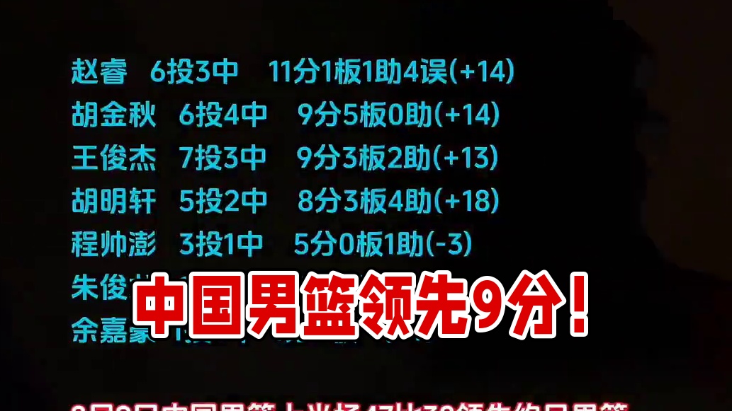开局17比0  中国男篮半场领先9分  #男篮亚洲杯#中国男篮VS约旦男篮#中国男篮亚洲杯