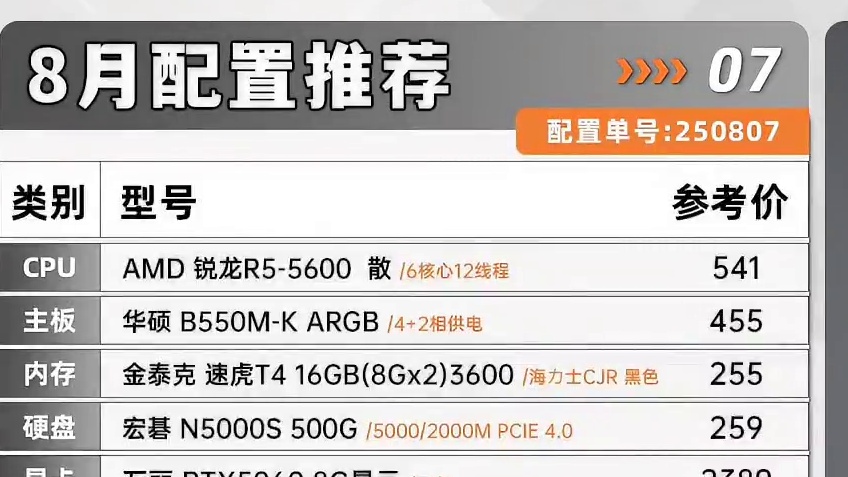 4千块装出万元机效果？上手实测我傻了...... R5 5600+RTX5060实测！138万跑分，