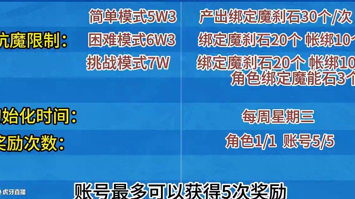 超越本基础设定制作周期优先级 #DNF手游超越地下城 #超越地下城   #DNF手游 #DNF手游7