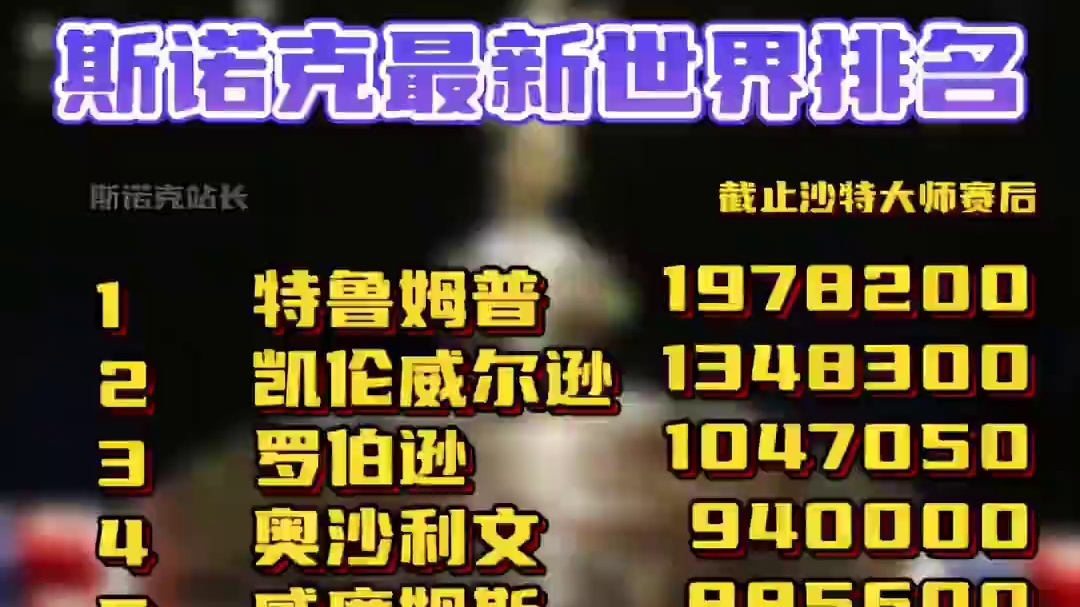 #斯诺克 斯诺克最新世界排名