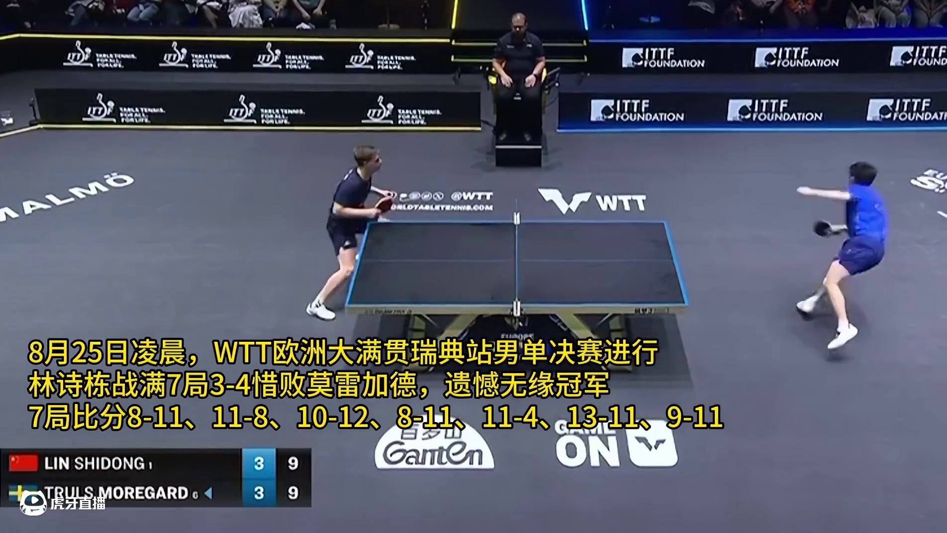 世界第一丢冠！林诗栋战满7局惜败莫雷加德，无缘欧洲大满贯冠军