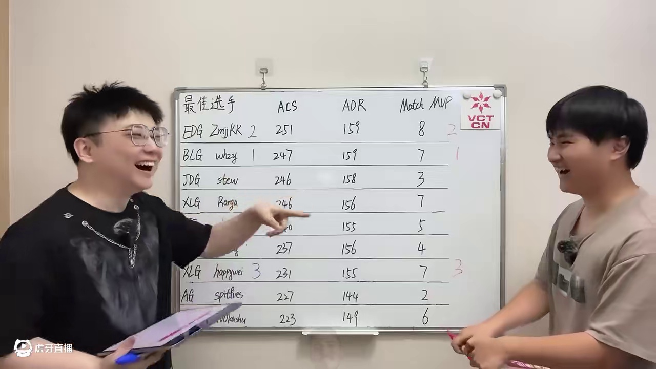 奶爸与NOC的2025VCT CN赛季最佳评选：谁是你心中的MVP