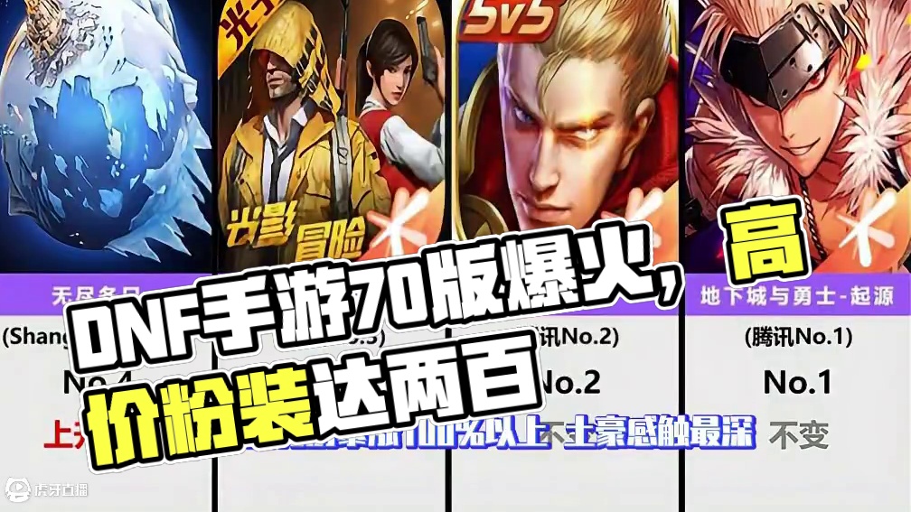 DNF手游70版爆火，刷深渊赠夏日礼，粉装高价达两百！