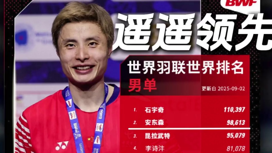 近期羽毛球信息汇总，石宇奇积分飙升成为历史第三人 #羽球人 #羽毛球