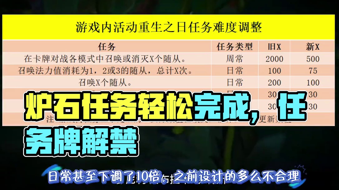 炉石任务难度下调10倍#炉石传说 #炉石酒馆战棋新赛季s11 #炉石传说安戈洛龟途 #炉石迷你包 #
