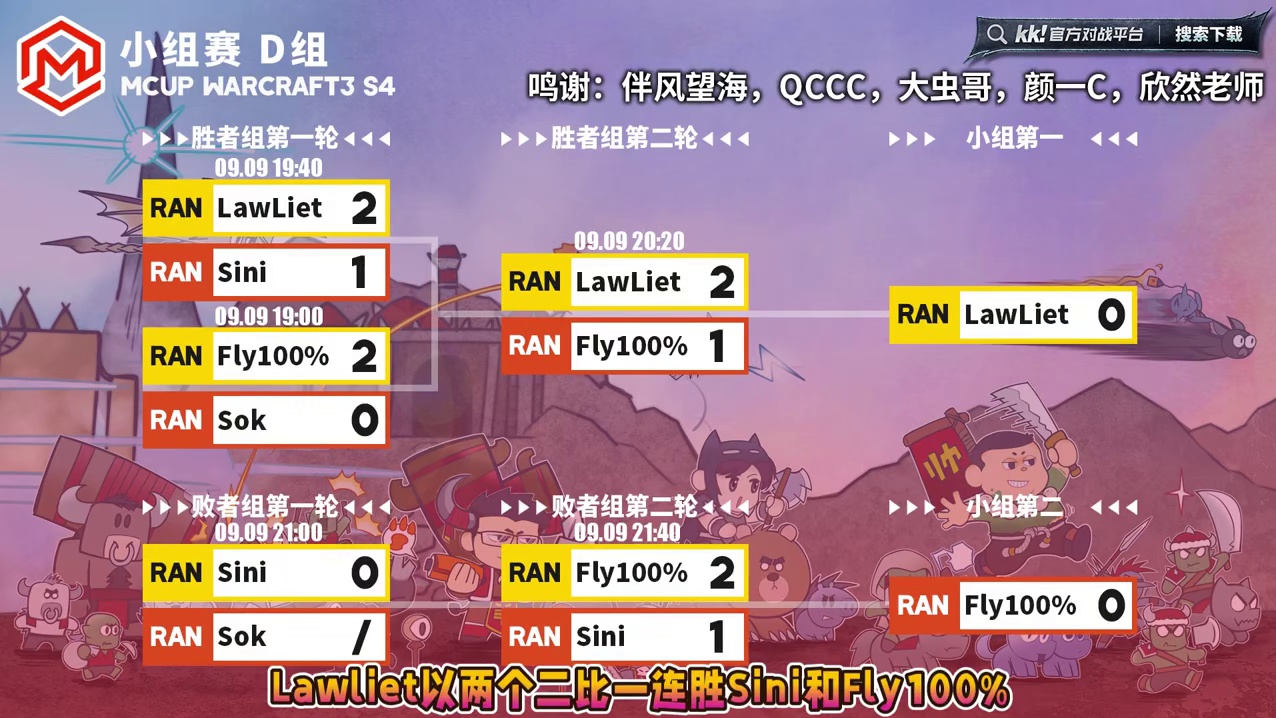 Lawliet，Fly晋级淘汰赛！ 9月9日Mcup全随机ATR魔兽争霸趣味赛第4赛季D组战报，BM