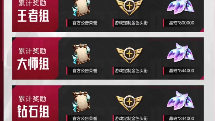 猫哥一分钟丨涤罪心渊团本竞速赛开启报名 博学的研修活动上线 #晶核联动数码宝贝 #被选召的冒险者 #