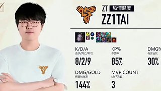 姿態(tài)隊(duì)訓(xùn)練賽把把被虐，正賽把把表演，正賽第一天豪取三連MVP#zz1tai姿態(tài) #老頭杯