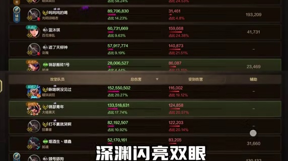 DNF手游：罗特斯攻坚还在打吗 版本末期，团本装备已经毕业，你们还在打团本吗