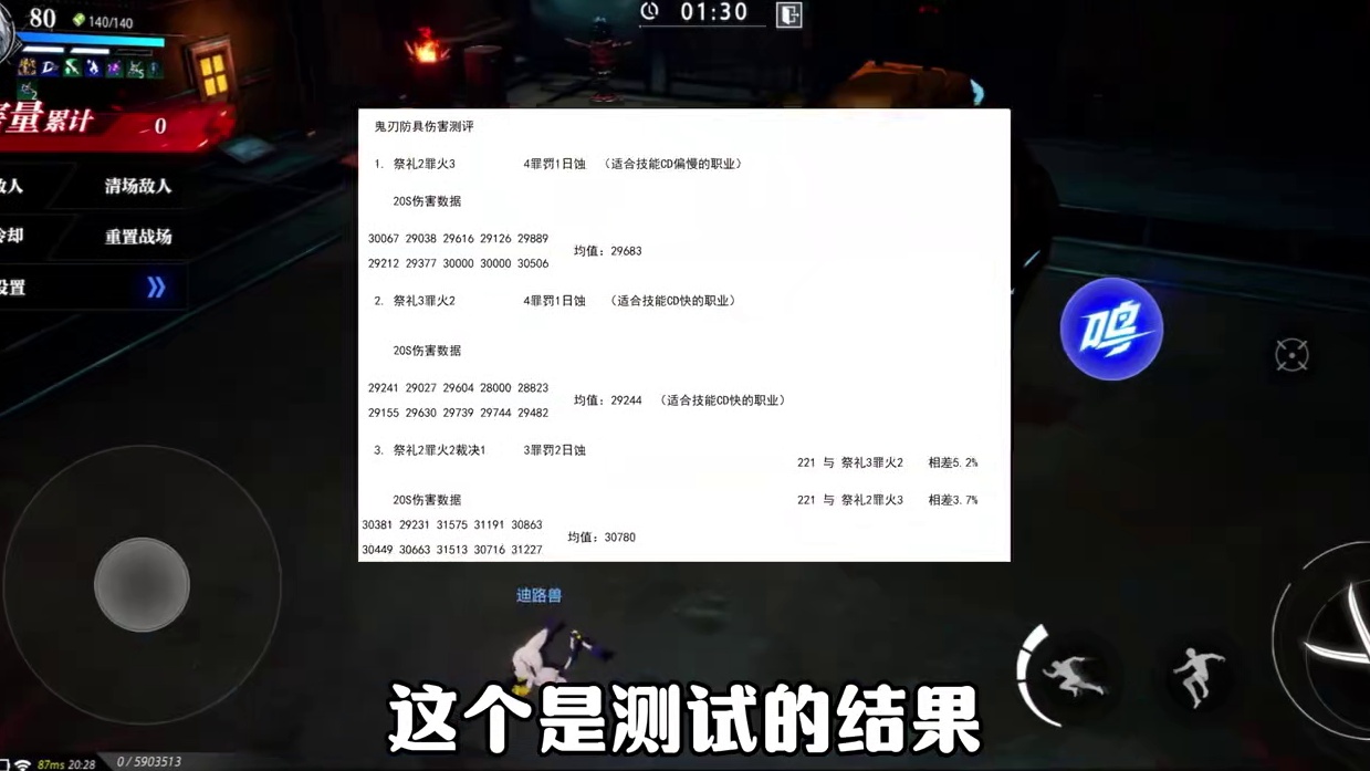 鬼刃80版本毕业防具搭配！#晶核创作激励#晶核充能节#哨声一响变身被选召的孩子#晶核联动数码宝贝#王