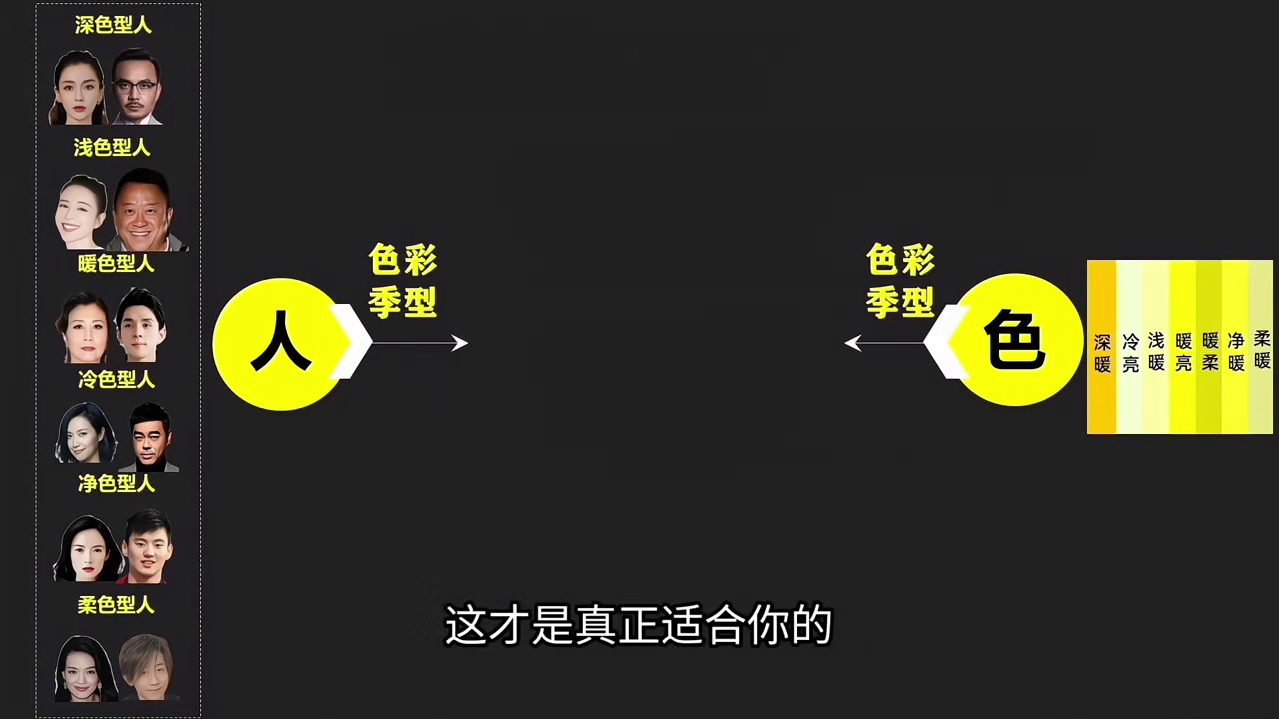 10分钟：带你解锁“黄色”穿搭“显白”底层逻辑 只有当你显搞清楚几个“穿搭谬论”，你就知道黄色该怎么