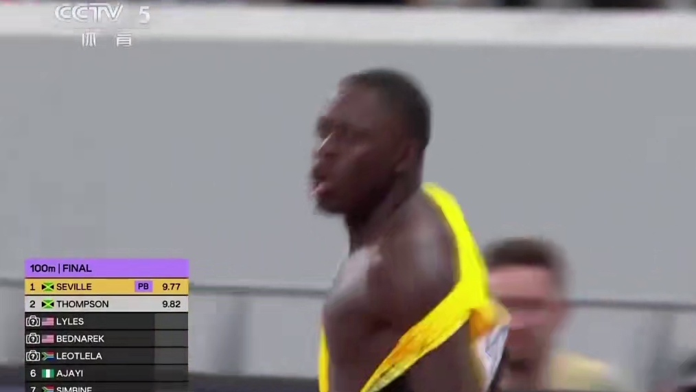 东京世锦赛男子百米决赛塞维尔9.77+0.3
汤普森9.82
莱尔斯9.89 #东京世锦赛 #莱尔斯