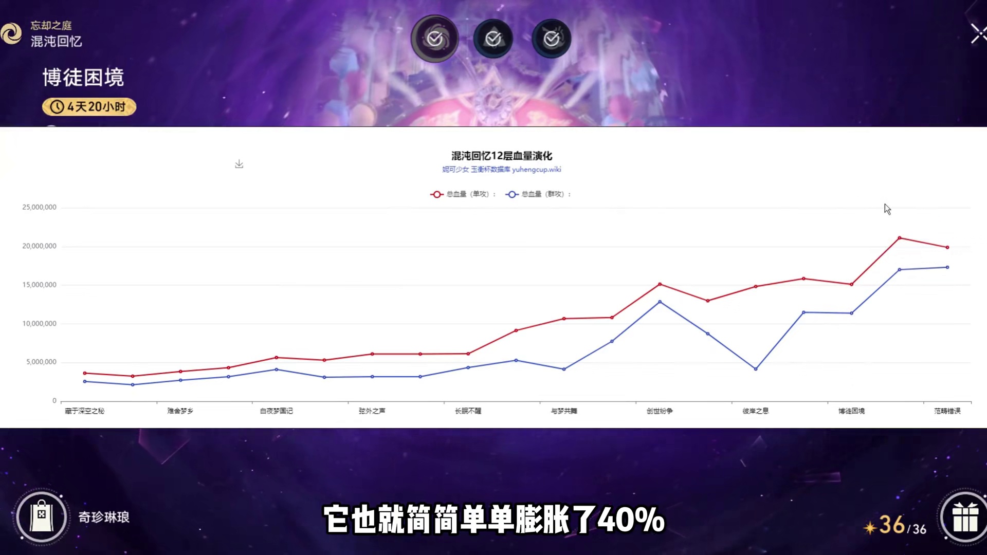 混沌回忆-忆灵队要逆属性抗压 #崩坏星穹铁道 #英雄未死之前 #翁法罗斯之旅 #混沌回忆