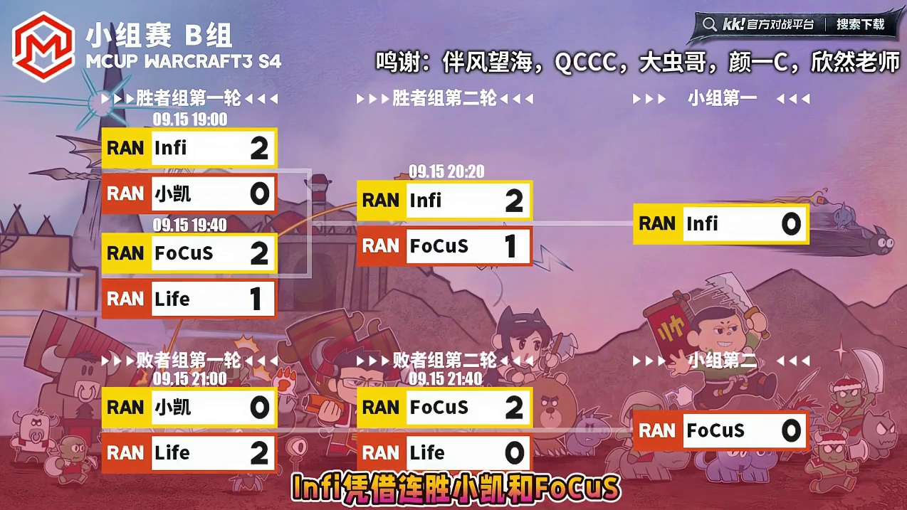 Infi，FoCuS晋级，八强对阵已出！ 9月15日Mcup全随机ATR魔兽争霸趣味赛第4赛季B组战