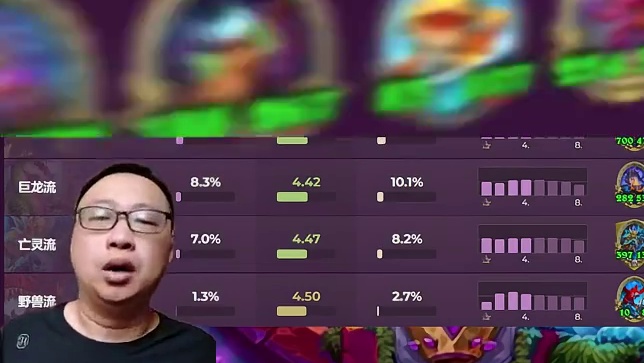 9月15日酒馆大数据，昔日明星龟甲亡灵，跌至路边无人问津！ #炉石传说安戈洛龟途 #炉石酒馆战棋新赛
