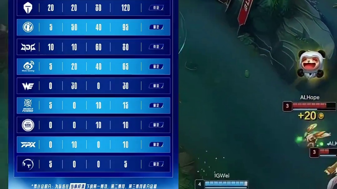 2025LPL季后赛：IG VS AL BO5 1 T1 IG均遭剃光头！世界赛门票岌岌可危！#ig