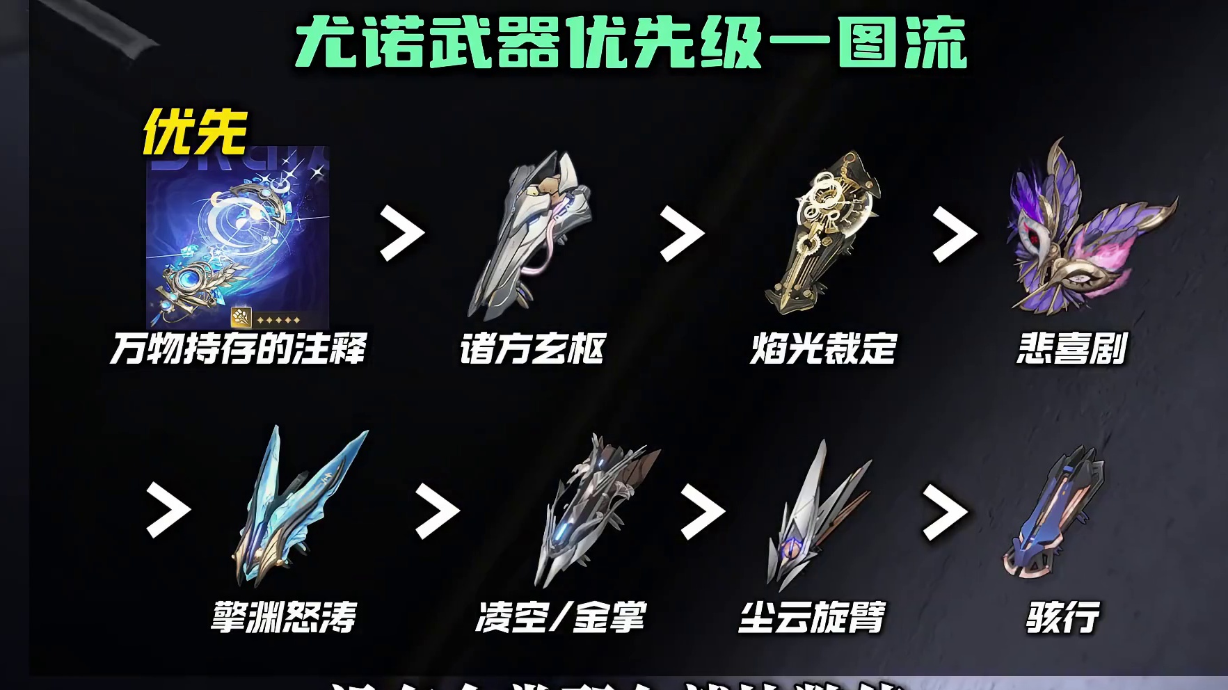 【鸣潮东Sir】尤诺全方位一图流培养攻略！附带讲解轻松理解！ 一眼看懂作业拿走！ 尤诺阵容搭配！尤诺