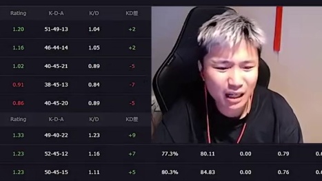 天禄淘汰白菜赛后采访哽咽 蛋吃醋没见过白菜这样！ #Danking #tyloo #jee #CS2