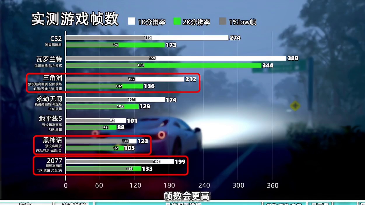 3千多预算！R7 5700X+7650GRE实测：这帧数离谱 3千多电脑挑战全网！跑分/游戏/温度/